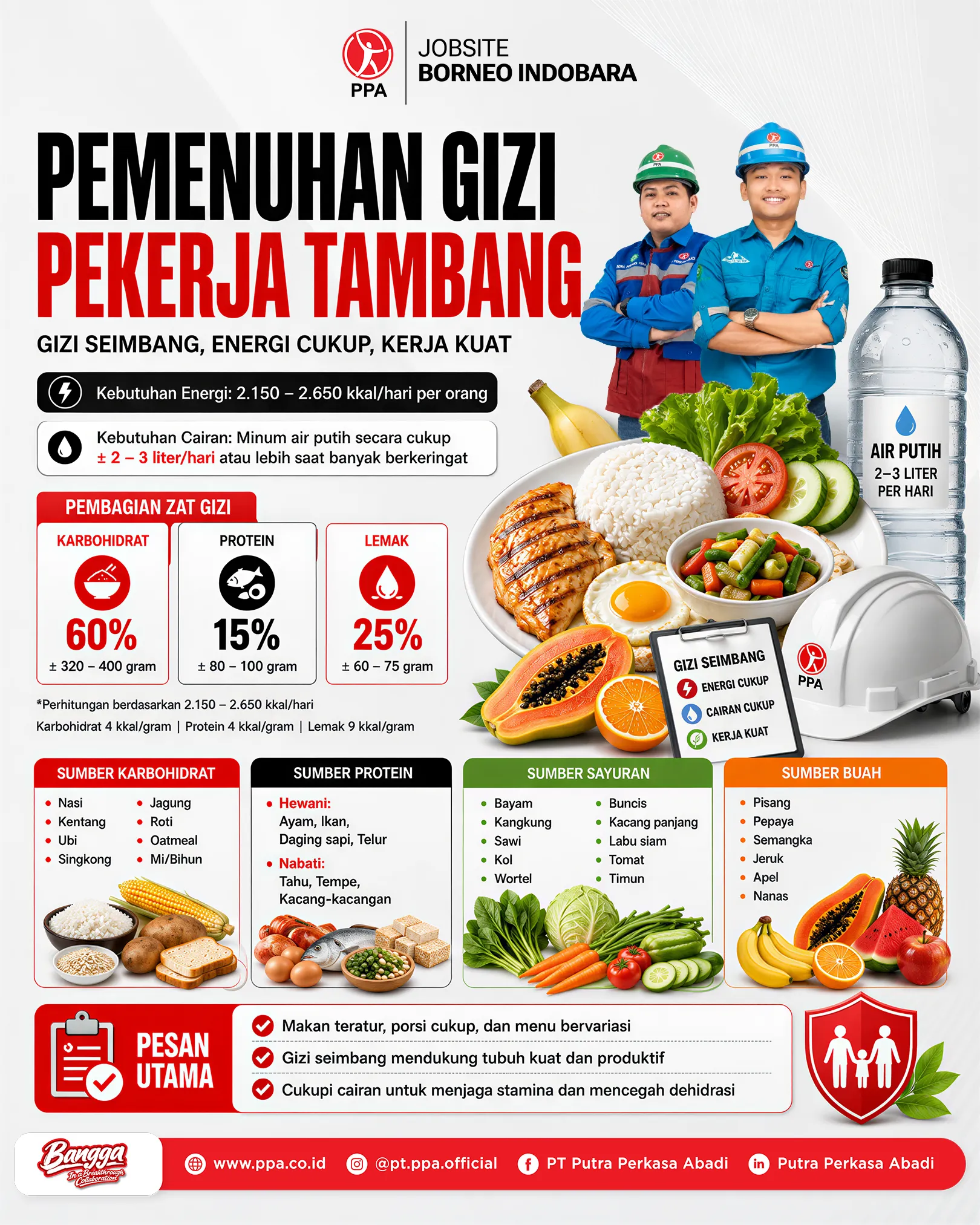 Panduan Pemenuhan Gizi Pekerja Tambang PPA Site BIB